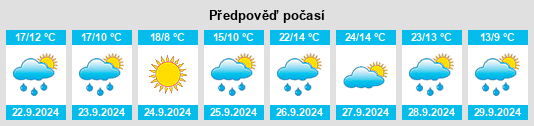 Weather outlook for the place Villahermosa del Campo na WeatherSunshine.com