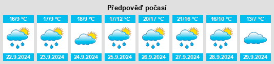 Weather outlook for the place Villageriz na WeatherSunshine.com