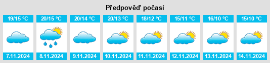 Weather outlook for the place Ordizia na WeatherSunshine.com