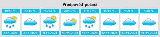 Weather outlook for the place Villafranca de Ebro na WeatherSunshine.com