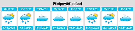 Weather outlook for the place Villafamés na WeatherSunshine.com