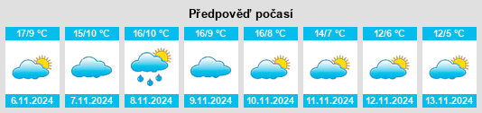 Weather outlook for the place Villaescusa la Sombría na WeatherSunshine.com