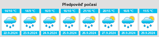 Weather outlook for the place Villaescusa na WeatherSunshine.com