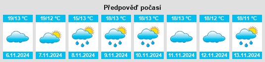 Weather outlook for the place Villadepalos na WeatherSunshine.com