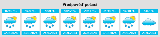 Weather outlook for the place Villademor de la Vega na WeatherSunshine.com