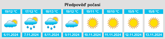 Weather outlook for the place Villadecanes na WeatherSunshine.com