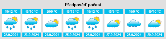 Weather outlook for the place Villabraz na WeatherSunshine.com