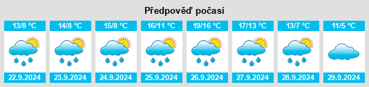 Weather outlook for the place Villablino na WeatherSunshine.com