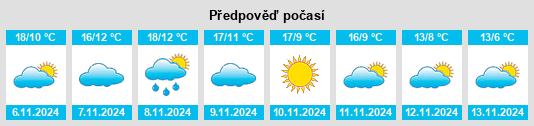 Weather outlook for the place Vileña na WeatherSunshine.com