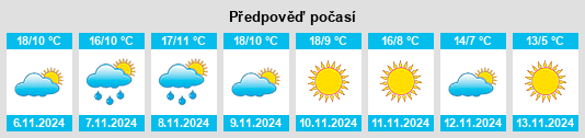 Weather outlook for the place Vilecha na WeatherSunshine.com