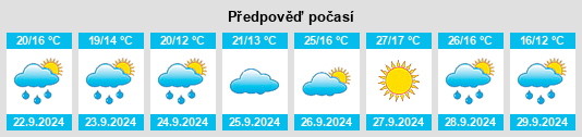 Weather outlook for the place Vilanova de l'Aguda na WeatherSunshine.com