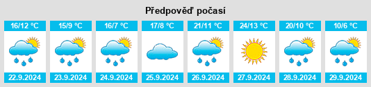 Weather outlook for the place Vilaller na WeatherSunshine.com