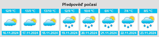 Weather outlook for the place Vilalleons na WeatherSunshine.com