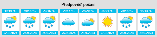 Weather outlook for the place Vilajuïga na WeatherSunshine.com