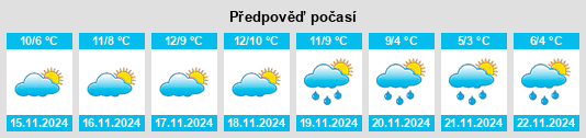 Weather outlook for the place Viladrau na WeatherSunshine.com