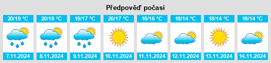 Weather outlook for the place Viladecans na WeatherSunshine.com