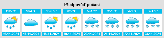 Weather outlook for the place Vielha na WeatherSunshine.com