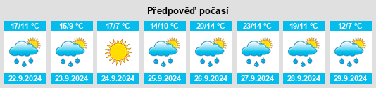 Weather outlook for the place Viana de Duero na WeatherSunshine.com