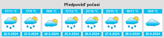 Weather outlook for the place Vertavillo na WeatherSunshine.com