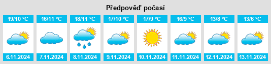 Weather outlook for the place Ventosa de la Cuesta na WeatherSunshine.com