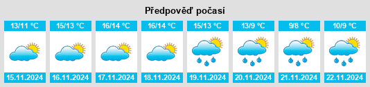 Weather outlook for the place Ventalló na WeatherSunshine.com