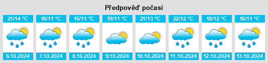 Weather outlook for the place Velliza na WeatherSunshine.com