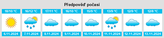 Weather outlook for the place Vellisca na WeatherSunshine.com