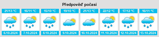 Weather outlook for the place Velilla na WeatherSunshine.com