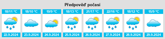 Weather outlook for the place Vegalatrave na WeatherSunshine.com