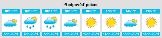 Weather outlook for the place Vega de Tera na WeatherSunshine.com