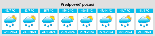 Weather outlook for the place Vega de Gordón na WeatherSunshine.com