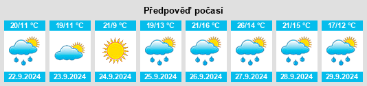 Weather outlook for the place Valverde de Valdelacasa na WeatherSunshine.com