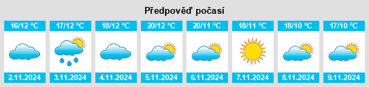 Weather outlook for the place Valverde del Fresno na WeatherSunshine.com