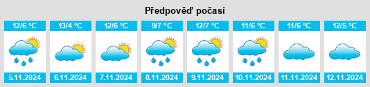 Weather outlook for the place Valsurbio na WeatherSunshine.com