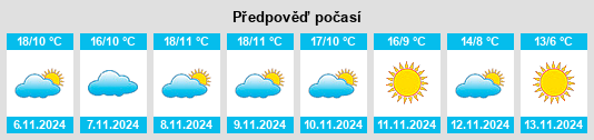 Weather outlook for the place Valsalabroso na WeatherSunshine.com