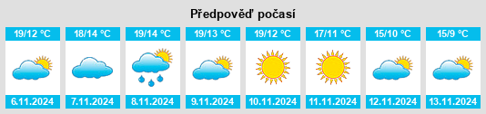 Weather outlook for the place Valnera na WeatherSunshine.com