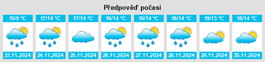 Weather outlook for the place Valls na WeatherSunshine.com