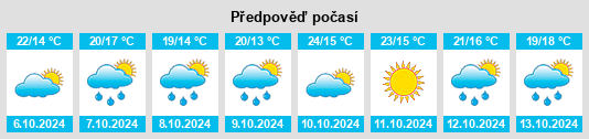 Weather outlook for the place Vallfogona de Riucorb na WeatherSunshine.com