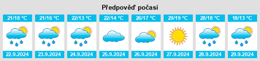 Weather outlook for the place Vallfogona de Balaguer na WeatherSunshine.com