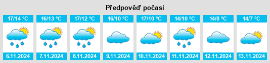 Weather outlook for the place Vallclara na WeatherSunshine.com