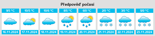 Weather outlook for the place Vallcebre na WeatherSunshine.com