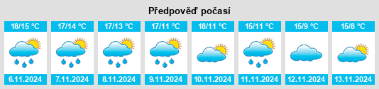 Weather outlook for the place Vallbona de les Monges na WeatherSunshine.com