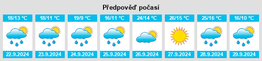 Weather outlook for the place Vallanca na WeatherSunshine.com