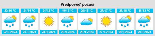 Weather outlook for the place Valjunquera na WeatherSunshine.com