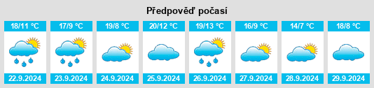 Weather outlook for the place Valdevacas de Montejo na WeatherSunshine.com