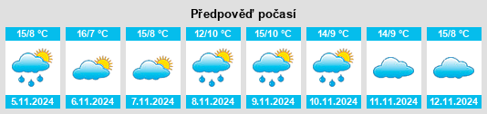 Weather outlook for the place Valderrueda na WeatherSunshine.com