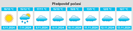 Weather outlook for the place Valderrebollo na WeatherSunshine.com