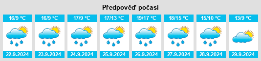 Weather outlook for the place Trives na WeatherSunshine.com