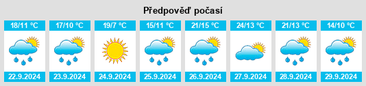 Weather outlook for the place Trijueque na WeatherSunshine.com