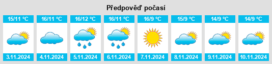 Weather outlook for the place Treviño na WeatherSunshine.com